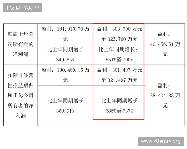 利用世界杯赔率分析提升你的投注精准度实现稳健盈利