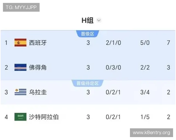乌拉圭vs佛得角比赛日程及赛程安排,全面了解比赛时间安排 乌拉圭vs佛得角比赛日程及赛程安排,全面了解比赛时间安排